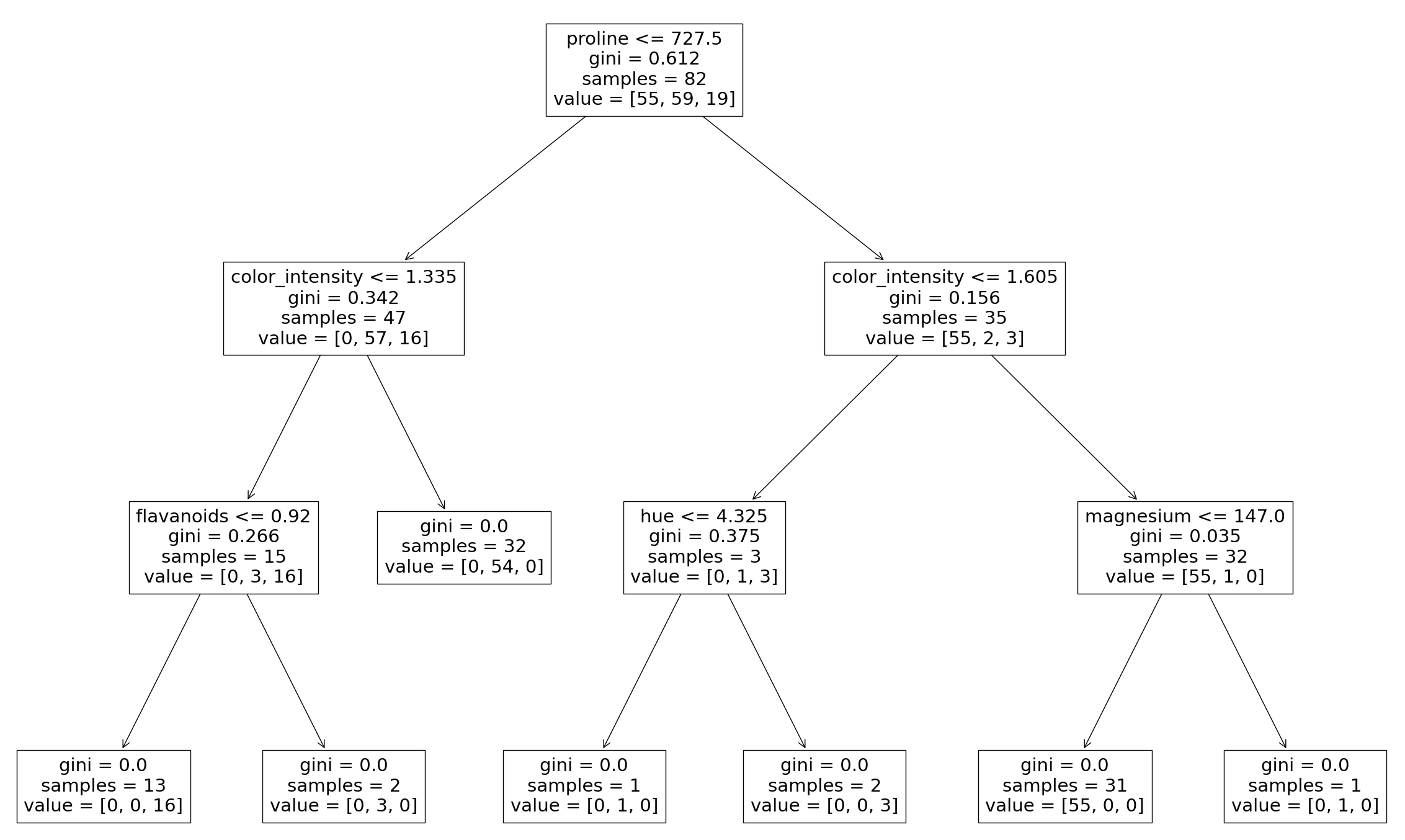 Python Machine Learning - Bootstrap Aggregation (Bagging)